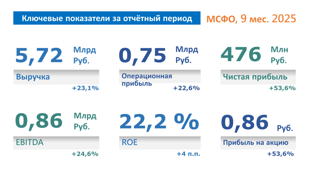 Картинка Релиз 9мес2025.png Картинка Релиз 9мес2025.png