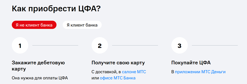 Как приобрести ЦФА.png Как приобрести ЦФА.png